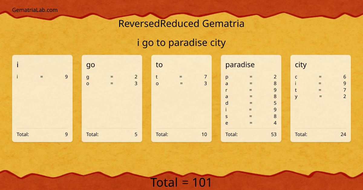 i go to paradise city in reversedReduced Gematria